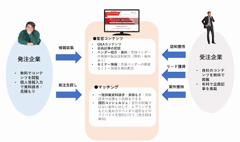 ネッ担お悩み相談所について