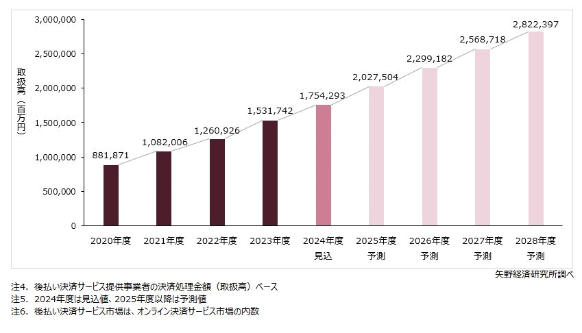 矢島スピードチェック2025 上3法（裁断済） 司法試験・予備試験