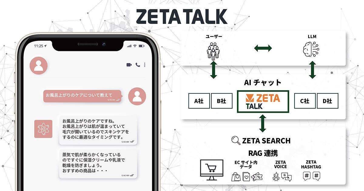 ZETAがECサイト向けAIチャット「ZETA TALK」の提供。「ZETA SEARCH」の