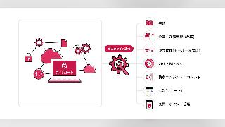 周辺システムとカスタマイズ連携できる「システム連携開発サービス」をスタート、エートゥジェイの「メルカート」