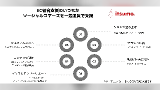 EC総合支援のいつもが始めた「TikTok Shop」などSNS＋EC活用を支援する「ソーシャルコマース総合支援サービス」とは