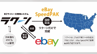 イーベイ・ジャパンと「ラクーン」がAPI連携、越境ECの出品から配送まで一元化
