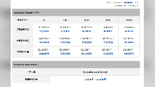 SaaS型ECプラットフォーム「futureshop」が8月1日に料金改定。管理画面刷新やAI機能強化など投資を加速