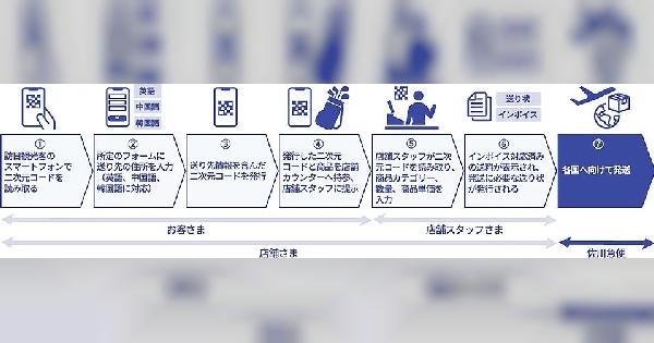 訪日観光客向け、実店舗でインボイス対応の送り状をスマホで発行できる佐川急便の新運用サービスとは
