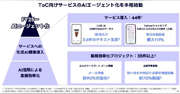 LINEヤフーの2025年事業方針は「公式アカウント・ミニアプリの強化」「AIエージェント化」「デジタル金融プラットフォーム化」
