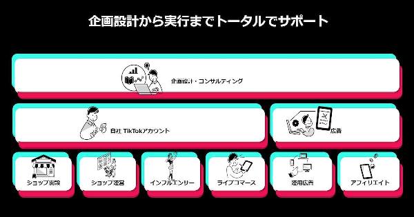 「TikTok Shop」活用のトータル支援サービスをオプトがスタート