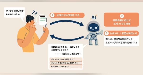 KDDIのECモール「au PAY マーケット」、ヘルプページに生成AIチャットボットを導入