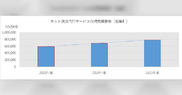 ECのネット決済代行サービス市場規模は2029年度に約1.3兆円まで拡大すると予測【デロイト トーマツ ミック経済研究所調査】