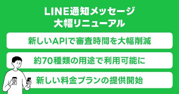LINEヤフーが法人向け「LINE通知メッセージ」をリニューアル。発送関連や会員登録完了、注文完了のお知らせなどの通知が可能に