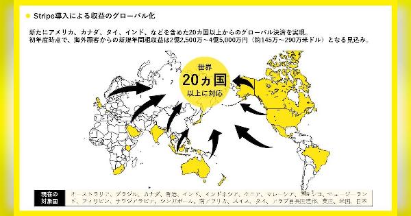 グローバル決済プラットフォーム「Stripe」を大黒屋が導入、20か国以上へのグローバル販売を支援