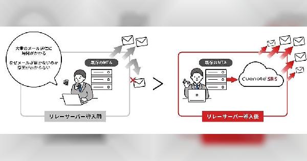 エンジニア向けのメールリレーサービス「Cuenote SR-S」に月額2.7万円で利用できる新プランを導入、ユミルリンク