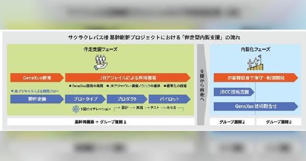 ITサービス業のJBCC、「クーピー」などの老舗文具メーカー・サクラクレパスの基幹システムをアジャイル開発で刷新
