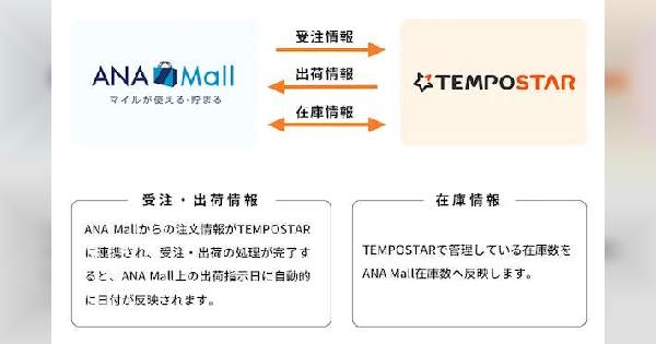 SAVAWAYの複数ECサイトの一元管理システム「TEMPOSTAR」、ANAグループのECモール「ANA Mall」と受注・在庫情報連携