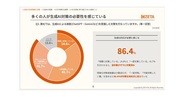 GEO（生成AI検索エンジン最適化）に取り組む上での課題は「知識・ノウハウ不足」