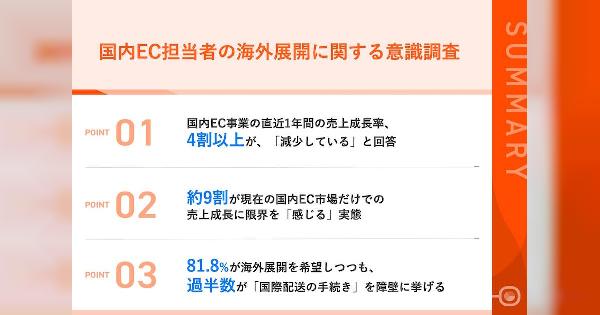 EC担当者の9割「売上成長率の鈍化」を実感。海外展開は8割が前向きな意向も、「言語対応」「国際配送」などが障壁