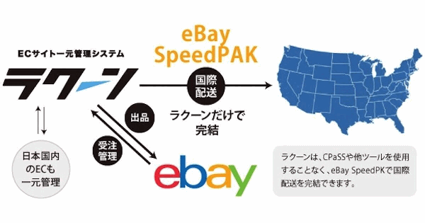 イーベイ・ジャパンと「ラクーン」がAPI連携、越境ECの出品から配送まで一元化