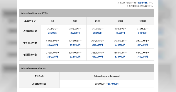 SaaS型ECプラットフォーム「futureshop」が8月1日に料金改定。管理画面刷新やAI機能強化など投資を加速