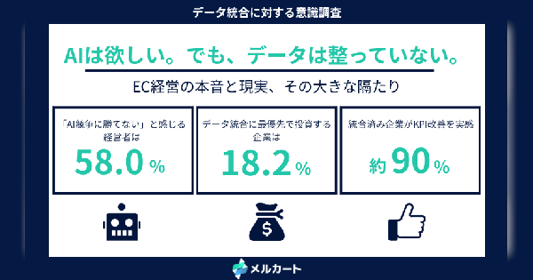 ECプラットフォームは「経営の頭脳」へ進化すべきか？400人の経営層が下した評価