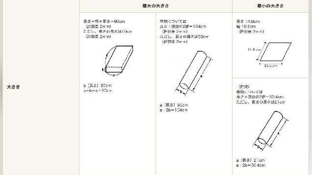 ヤマト運輸が全国一律420円で荷物を送れる小型宅配商品「こねこ便420