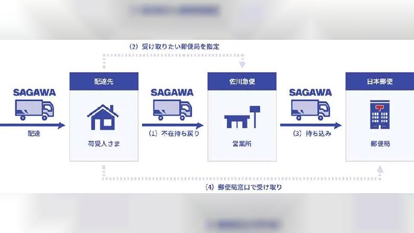 こねこ便420新品未使用✖20 こねこ便420｜Yahoo!フリマ（旧PayPayフリマ）