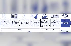 訪日観光客向け、実店舗でインボイス対応の送り状をスマホで発行できる佐川急便の新運用サービスとは