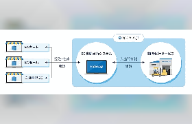 倉庫管理システムのオープンロジ、受注一元管理システム「オープンロジOMS」を2025年夏に提供開始