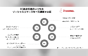 EC総合支援のいつもが始めた「TikTok Shop」などSNS＋EC活用を支援する「ソーシャルコマース総合支援サービス」とは