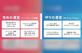 トランスコスモス、「TikTok Shop」の認定パートナー「TikTok Shop Partner」に認定