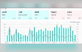  「TikTok Shop」日本市場、ローンチ半年で累計流通額155億円を突破。12月は単月60億円規模へ急成長