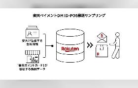 楽天がID-POS活用の郵送サンプリング開始、オフライン購買データで精緻なターゲティングを実現