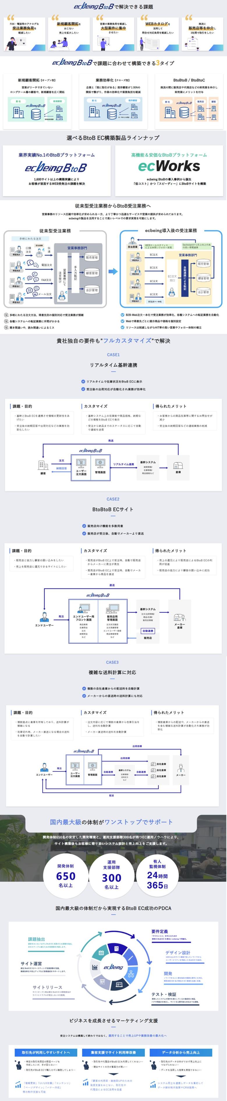 BtoB専用ECサイト構築プラットフォーム「ecbeing BtoB」