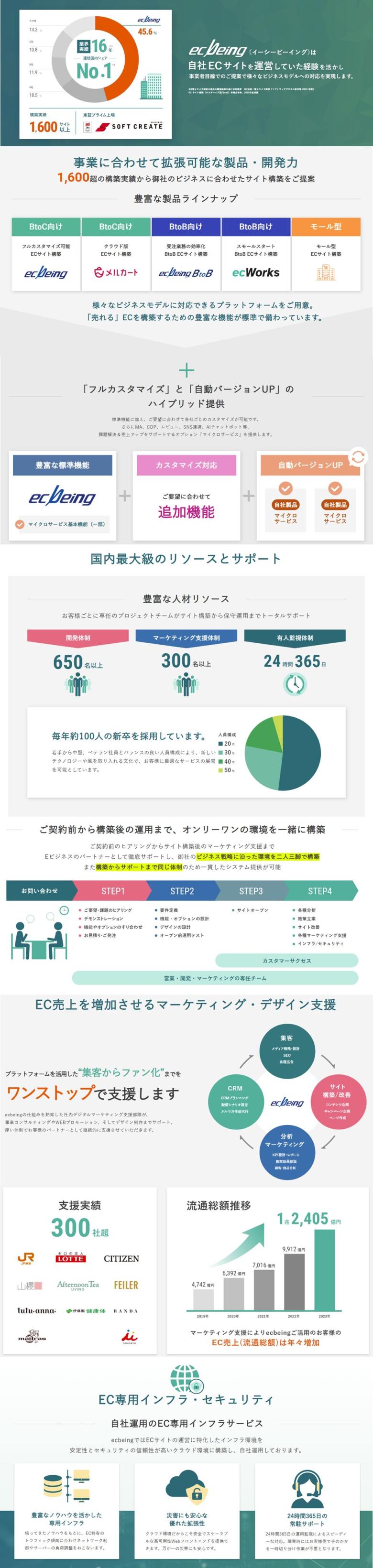 ECサイト構築プラットフォーム「ecbeing」